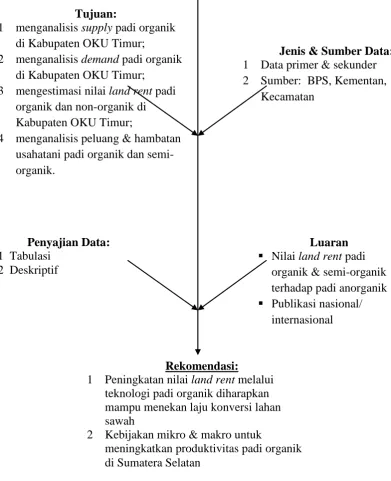 Gambar 7 Diagram fishbone