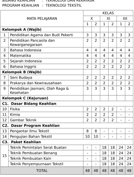Gambar Teknik