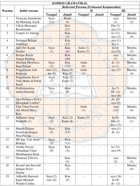 Tabel 1. Hasil Analisis Referensi Persona 