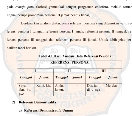 Tabel 4.1 Hasil Analisis Data Referensi Persona 