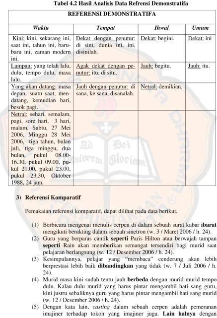 Tabel 4.2 Hasil Analisis Data Refrensi Demonstratifa 