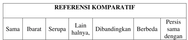 Tabel 4.3 Hasil Analisis Data Referensi Komparatif 