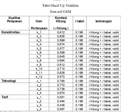 Tabel V.1. 