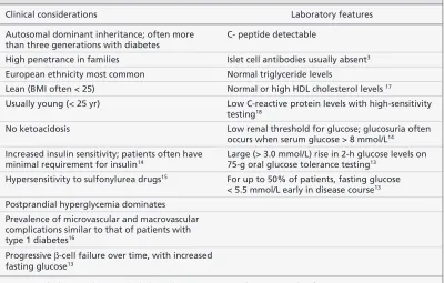 Table 2: Clinical and laboratory features of HNF1A diabetes (maturity-onset diabetes of the young 