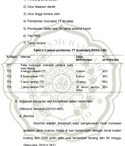 Tabel 2.2 jadwal pemberian TT (kusmiyati,2009;h.169). 