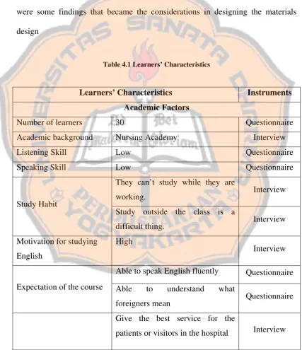 Table 4.1 Learners’ Characteristics 