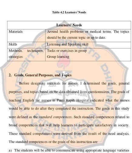 Table 4.2 Learners’ Needs 