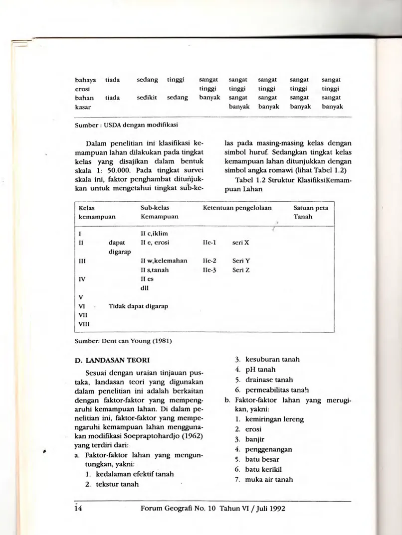 Tabel  1.2 Struktur KlasifiksiKemam- KlasifiksiKemam-puan Lahan 