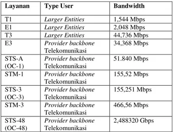 Gambar 2. Solusi VSAT Pada Jaringan Skala Luas (WAN)  DSL (Digital Subscriber Line), DSL sering menjadi solusi  telko untuk menghubungkan ke end user