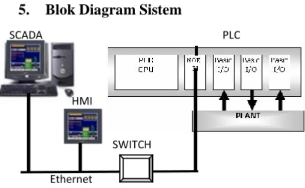 Gambar 3. Diagram sistem 