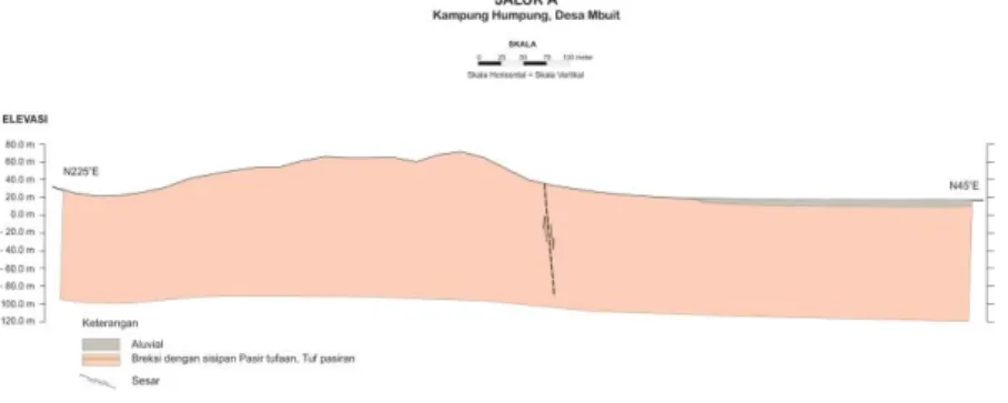 Gambar  13.  Penampang  geologi  hasil  interpretasi    resisitivitas  2D  Jalur  A,  Desa  Mbuit,  Kecamatan  Boleng