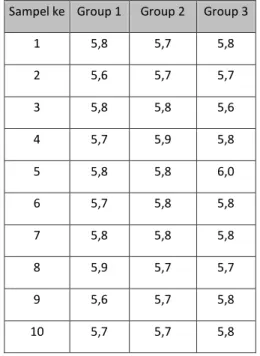 Tabel 4.12 Hasil pengukuran persentase rata-rata mc powder  group A,B,C dan  D 