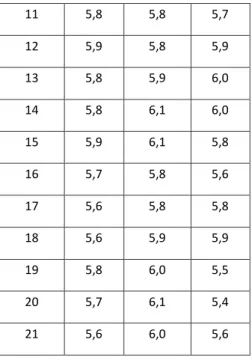 Tabel 4.13  Rata-rata dan rentangan dari rata-rata  mc powder group A,B,C dan  D 