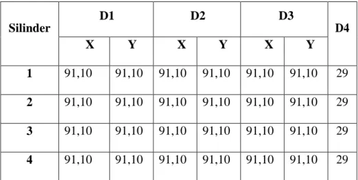 Tabel 3.1 Data hasil pengukuran pada torak (mm) 