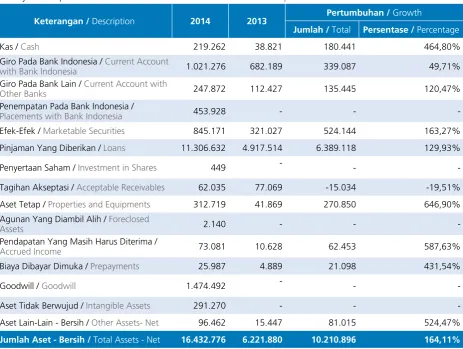 Table of Total Assets