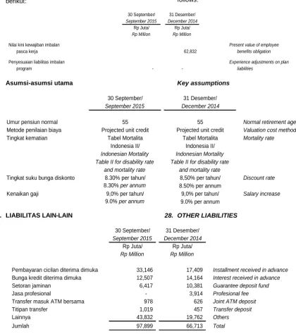 Tabel MortalitaIndonesia II/Indonesian Mortality