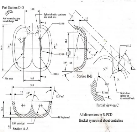 Gambar 2.7 Desain Bucket (Thake,2001,hal.33) 