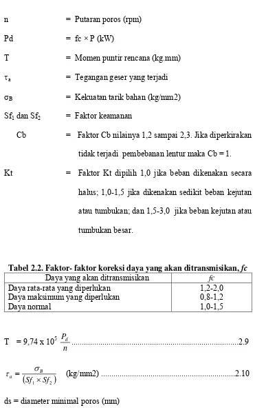 Tabel 2.2. Faktor- faktor koreksi daya yang akan ditransmisikan, fc Daya yang akan ditransmisikan   