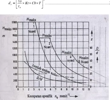 Gambar 2.9, harga standar untuk perencanaan Turbin Pelton(Sumber: dietzel, 1993, hal 28) 