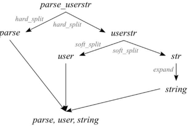 Gambar 1. Hasil tokenisasi, filter simbol, dan case-folding pada data teks  Normalisasi dengan Lingua::IdSplitter 
