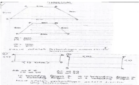 Gambar 2.  Jawaban tiap kelompok no. 1.b 