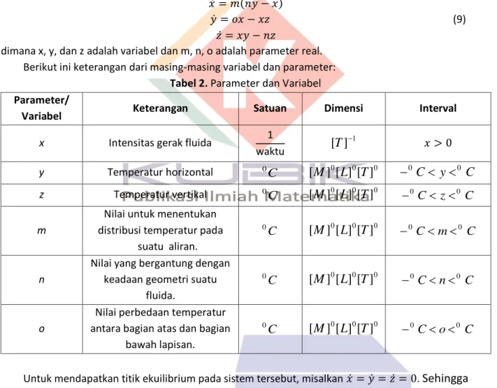 Tabel 2. Parameter dan Variabel  Parameter/ 