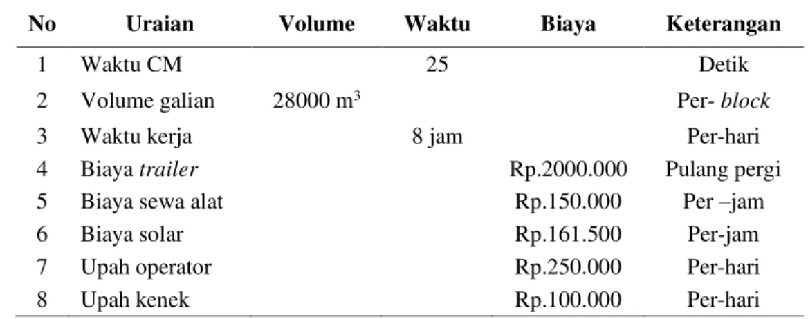 Tabel 1.  Data Primer di Galian 
