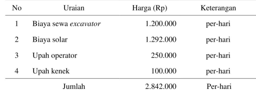 Tabel 6. Daftar Harga Galian 