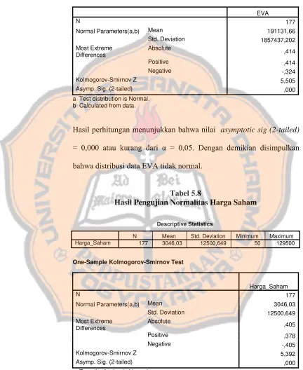 Tabel 5.8 Hasil Pengujian Normalitas Harga Saham 