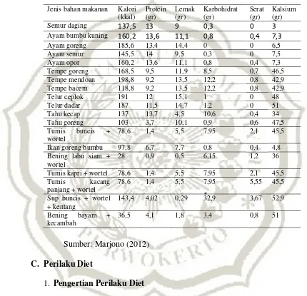 Tabel 2.2 Komposisi zat gizi menu makanan 