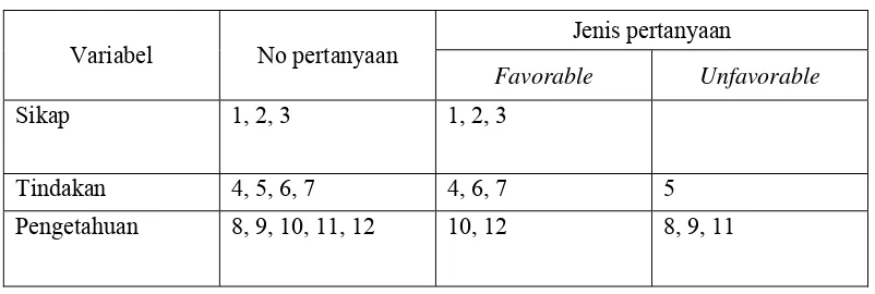 Tabel IV. Tabel Pembagian Jenis Pertanyaan (Favorable atau Unfavorable) 