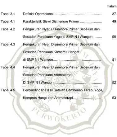 Tabel 3.1 Definisi Operasional .................................................. 