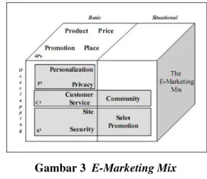 Gambar 3  E-Marketing Mix  Sumber: Kalyanam &amp; McIntyre, 2002 