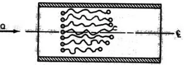 Gambar 2.7. kecepatan aliran dalan pipa 
