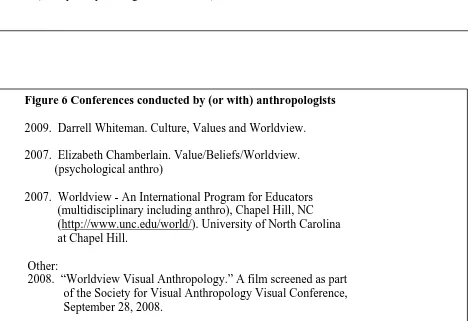 Figure 6 Conferences conducted by (or with) anthropologists  