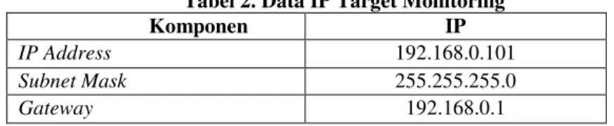 Tabel 3. Tools Analisis Data 