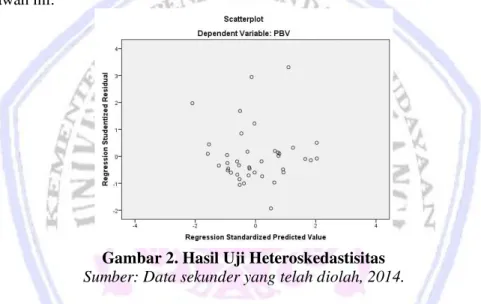 Tabel 2. Hasil Uji Multikolinieritas  Variabel bebas  VIF  Keterangan 