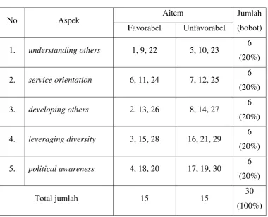 Tabel 1. 