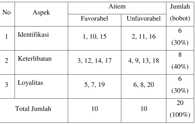 Tabel 2. 