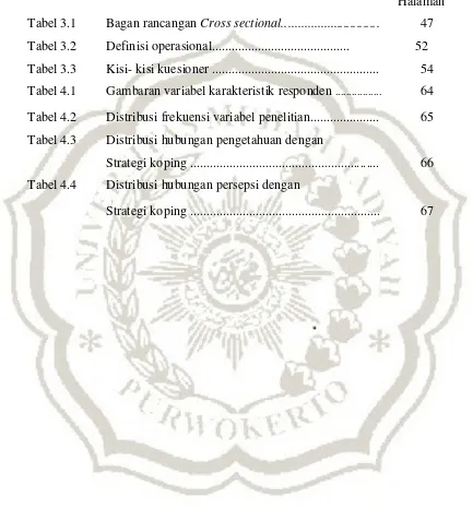 Tabel 3.1 Bagan rancangan Cross sectional..............................  