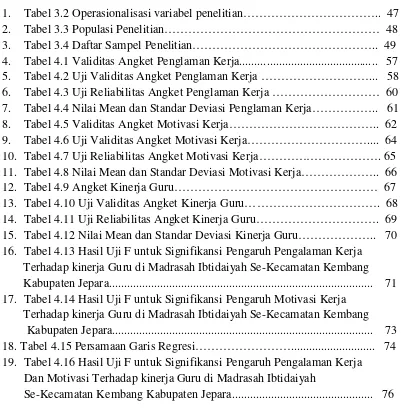 Tabel 3.2 Operasionalisasi variabel penelitian…………………………….. 47