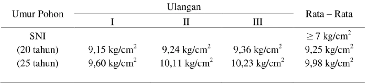 Tabel 6. Uji Beda Nyata  