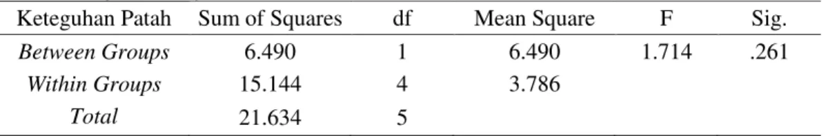 Tabel 11. Uji Homogenitas 