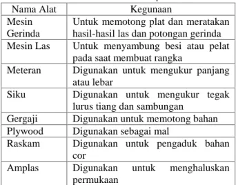 Tabel 3.1. Peralatan Pabrikasi Dapur Lebur.