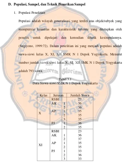 Tabel 3.1 Data Siswa-siswi SMK N 1 Depok Yogyakarta 