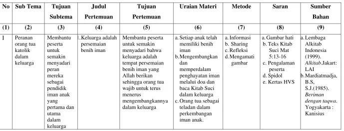 gambar  c. Pengalaman Alkitab.Jakart: 