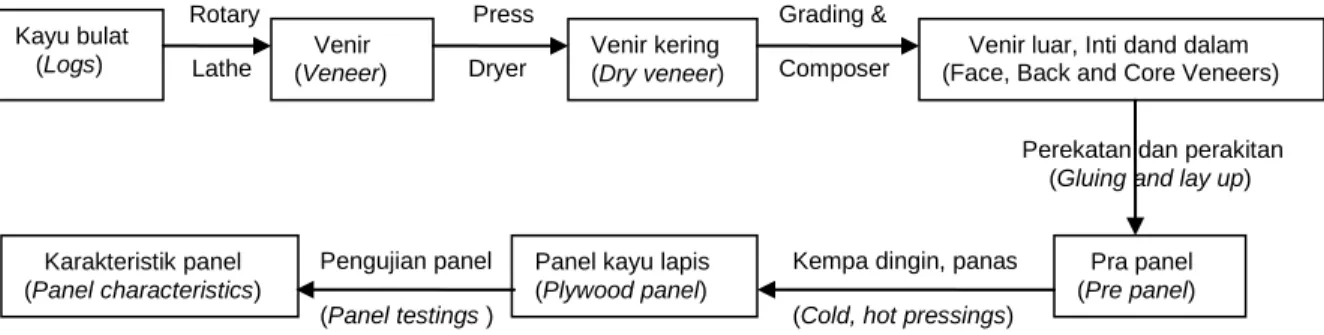 Gambar 1. Diagram proses kerja pada percobaan pertama  Figure 1. Working process diagram in the first experiment 