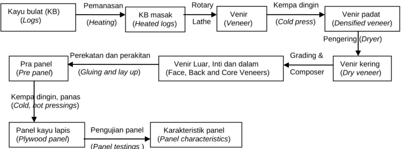 Gambar 2. Diagram proses kerja pada percobaan kedua  Figure 2. Working process diagram in the second experiment 