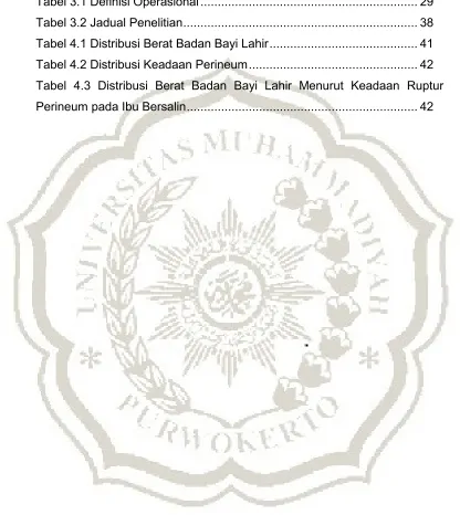 Tabel 3.1 Definisi Operasional ..............................................................