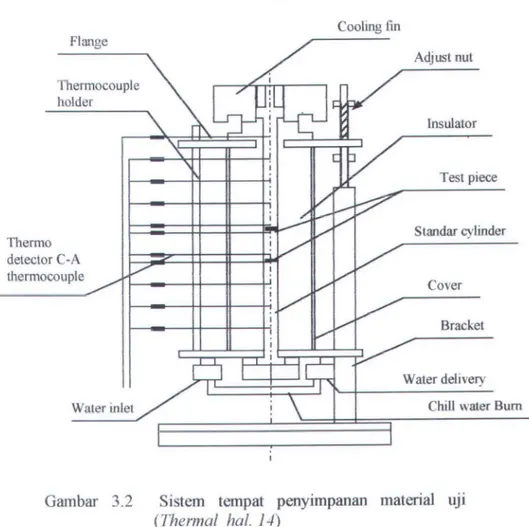 Gambar  3.2  Sistem  tempat  penyimpanan  material  UJl  (Thermal  hal.  14) 